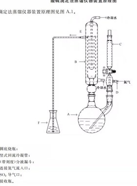 酸碱滴定法蒸馏装置新国标二氧化硫残留量测定装置GB09.3-2022
