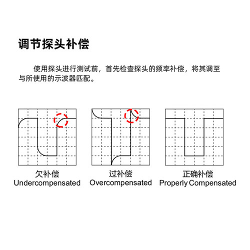 汉泰Hntek PP200B示波器探头200Mhz衰减1X10X探针表笔耐压300V