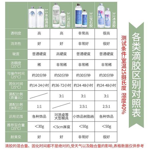 1:1 AB Epoxy Resin Glue Kits High Adhesive Crystal DIY Mold