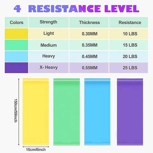 Resistance Bands Set TPE Elastic Band 4 Resistance Levels Ex