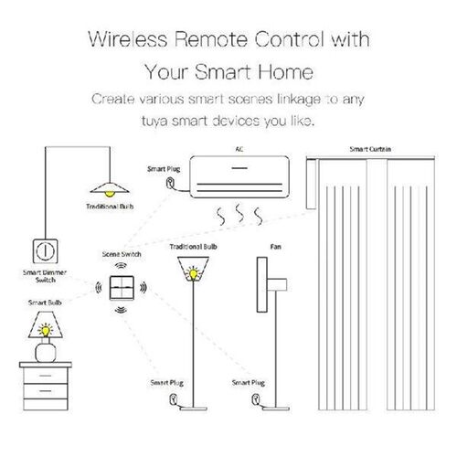 Tuya Wireless Smart Scene Switch 4 Gang 12 Scene Switch