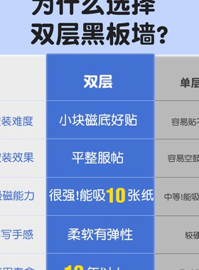长远双层磁性黑板墙贴不伤墙面儿童房家用涂鸦无尘墙壁方形白色宝