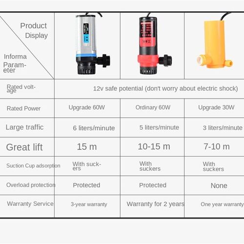 Portable Car Washer 12V Camping Shower Car Shower High Press