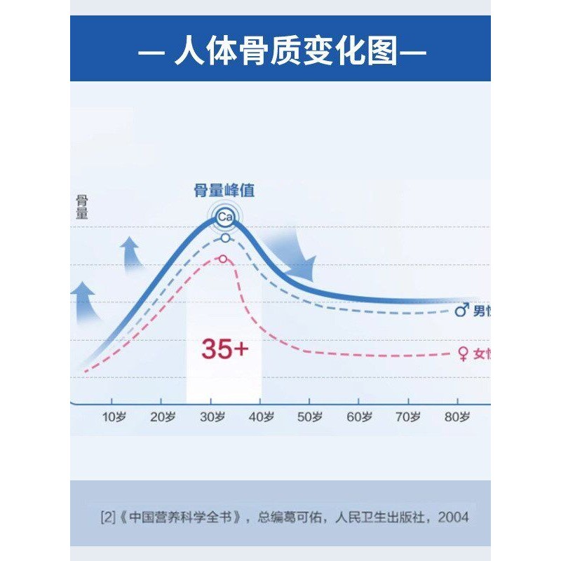 北京同仁堂中老鱼年鲨软素生素D钙片60粒HLF官网维正品官方旗骨舰