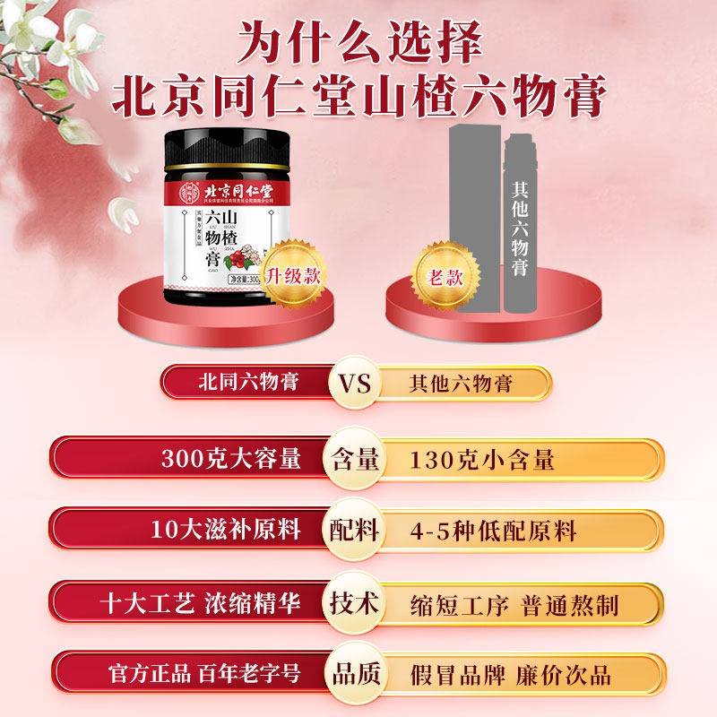 北京同仁堂怡福寿山楂六物膏30g儿童鸡内0膏金网正官品官ZHC方旗