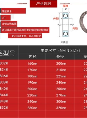 深沟球轴承1832 183 183 1838 18 18 188 1852M