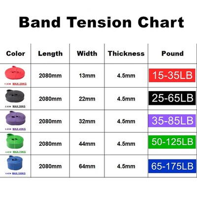 Tough Latex Resistance Band Elastic Exercise Srength Pull-Up