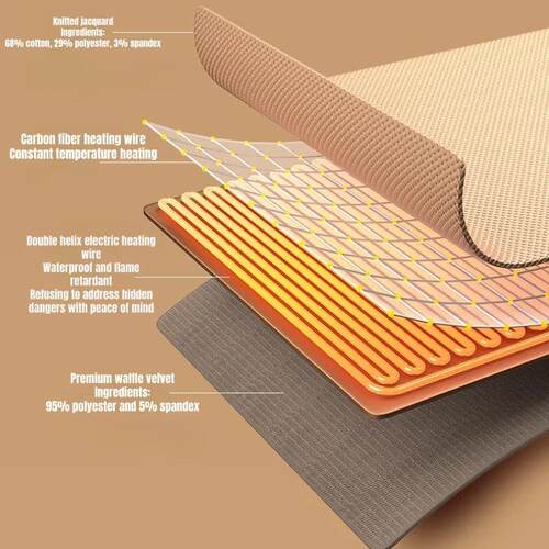 USB Electric Heating Blanket, Wearable Heating Pad 3 Heat Le