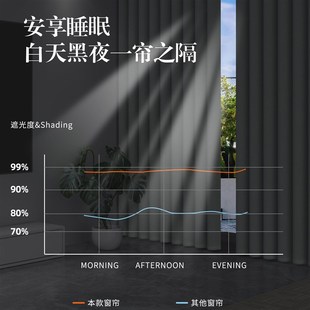 全遮光卧室窗帘套装 阳台遮光布整套飘窗遮阳帘 免打孔宿舍简易安装