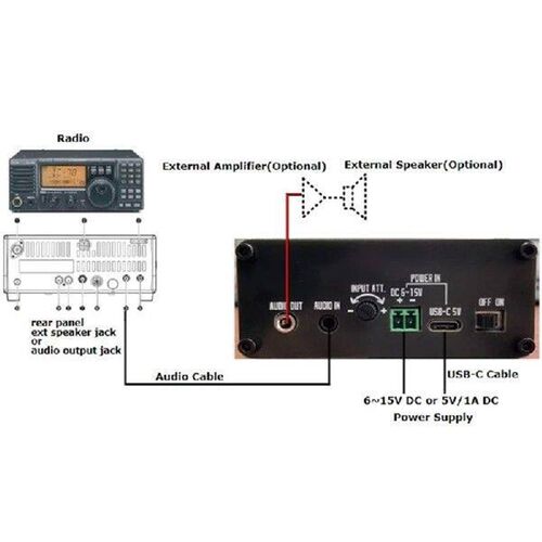 Audio Signals Digital Noise Reducer Low Pass Filter(LPF)
