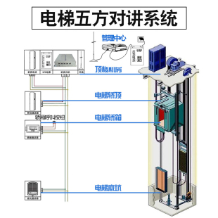 电梯无线对讲专用天线二三方五方通话主机分机天线定制抗干扰吸盘