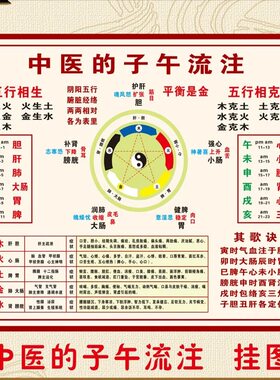 中医养生馆装饰画五行养生挂图子午流注对照表中医文化宣传海报