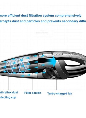 Handheld Vacuum Cordless Powerful Cyclone Suction Portable R