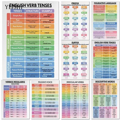 English Grammar Chart English Classroom Poster Educational