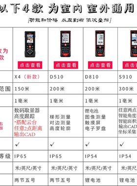 徕卡Leic手持激光测距仪20-300m高精度电子尺室外D2红外线测量尺