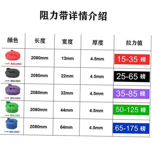 Resistance Bands Fitness Pull Up Elastic Band Rubber Loop