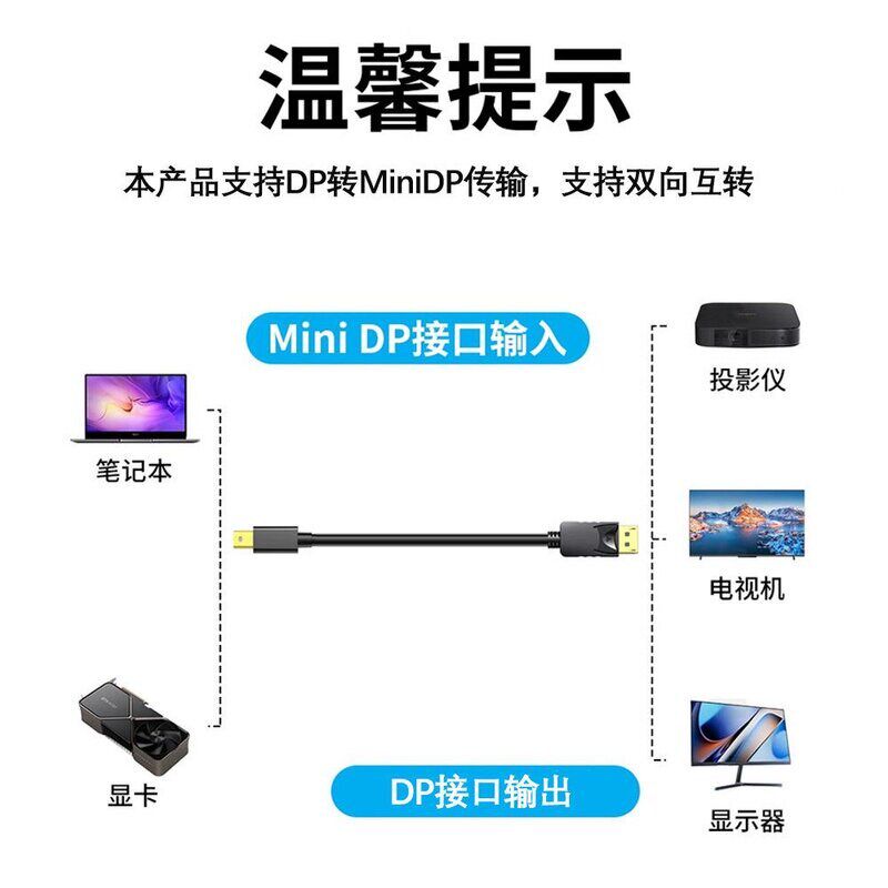 Wholesale 1.8M Mini Display Port