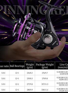 Sougayilang New 5.0:1 Spinning Reel Max Drag 15Kg 12+1BB Car