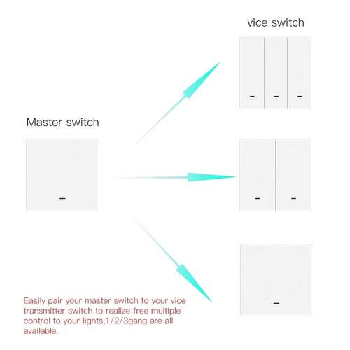 Smart Wall Light Switch RF433 Push Button Transmitter Smart