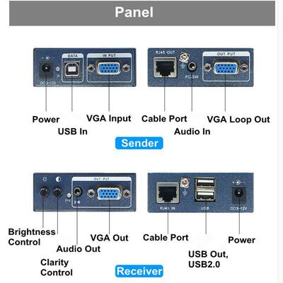 IP Network 1000ft VGA SB KVM Extender Over Cat5/5e/6 Cable 1