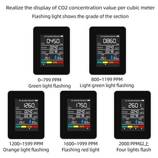 5 in 1 Digital Air Quality Monitor CO2 HCHO TVOC Humidity an