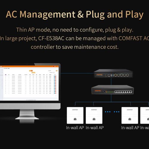 Stock ! Gigabit Wireless Access Point 1200Mbps Indoor Wall W