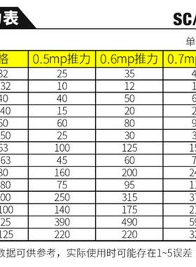 可调行程气缸SCJX1- X175X200X0X300X3X0-30--100S