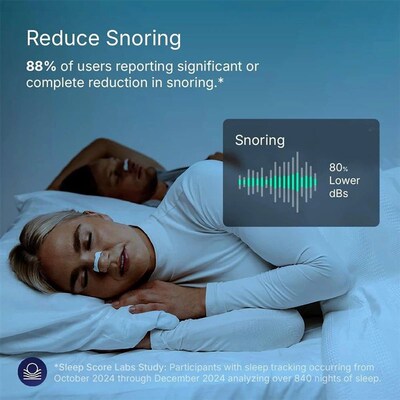 Skin Safe Nasal Strips,Nasal Dilator Intake Breathing Nasal