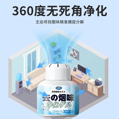 Magic Smoke Purification Box: A Powerful Indoor Room Purifie