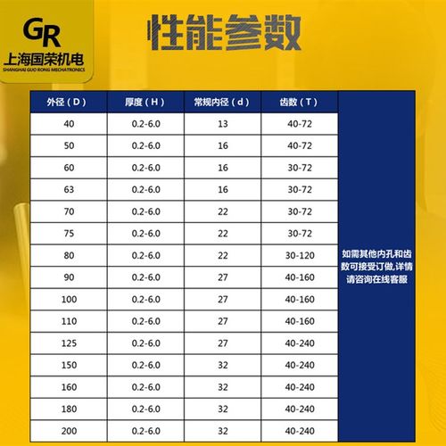 钨钢锯片110*0.8-5.0   1*1-3   1*1-5