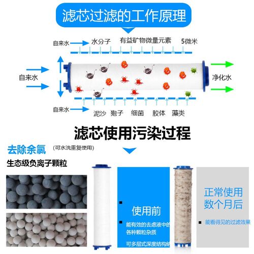 Three-step filter shower head family pressurized water