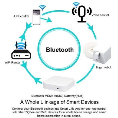 Smart Finger Robot Smart Wireless Fingerbot Smart Wireless