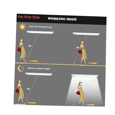 Night Light Led Light Under Cabinet Light Motion Sensor nigh