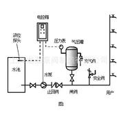 上海上海400L600L800L1600L定压补水 定压罐 稳压罐