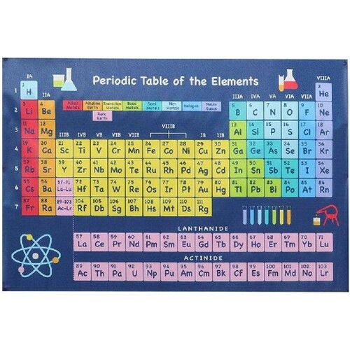 ter Chemical Periodic Table School Learning Students
