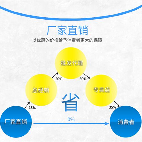 防粘漆 防粘贴涂料 防粘贴油漆 不粘漆广告防粘漆 防贴小广告涂料