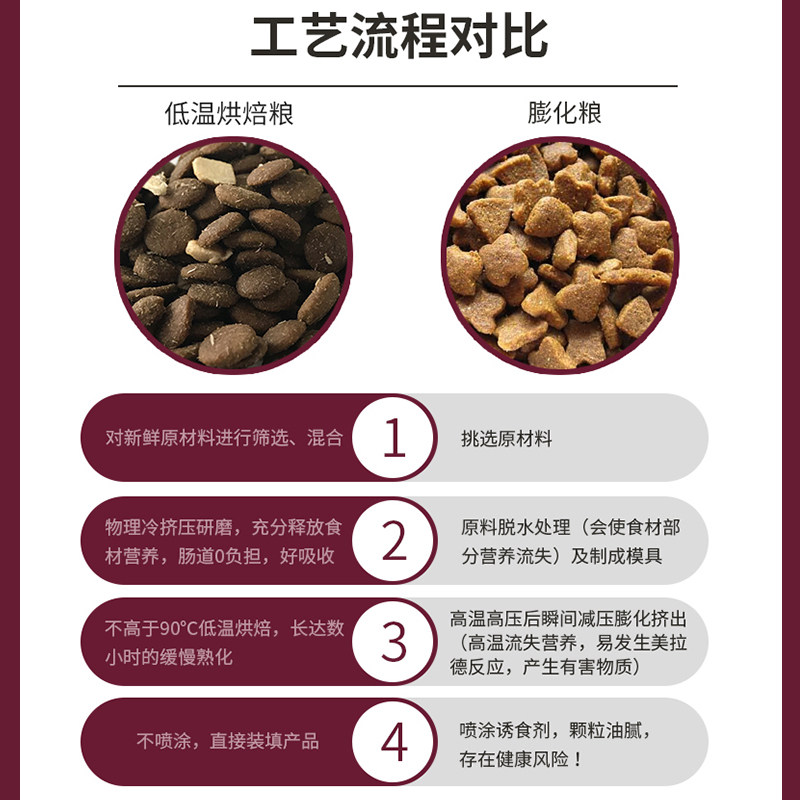 拉妃猫粮赛级经典冻干烘焙成猫幼猫天然无谷生鲜全价主粮宠物猫咪,宠物/宠物食品及用品,猫全价风干/烘焙粮,淘宝优惠券,粉丝福利购,淘宝优惠卷