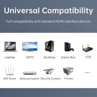 Cable RJ45 CAT6 broadband Internet Network 1000Mbps Ethernet