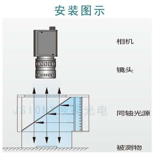 Machine Vision C-U-L Coaxial Light Source Machine Vision Lig