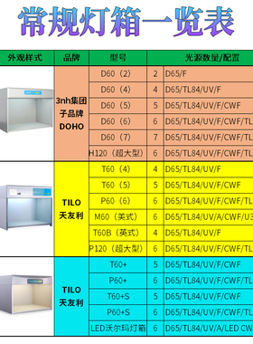 TILO天友利D5对色灯箱国际标准光源箱P0-纺织评级3nh比色箱T0