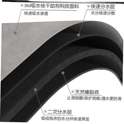 quick dry toilet door mat mat bathroom MATS carpets 浴室地垫