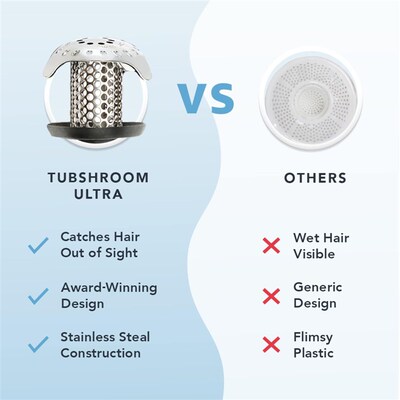 Bath Tub Drain Protector Hair Catcher Strainer Snare