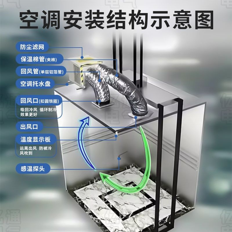 电梯空调单冷大1匹冷暖1.5P无滴水定时循环开关观光客梯货梯轿厢,大家电,空调配件,淘宝优惠券,粉丝福利购,淘宝优惠卷