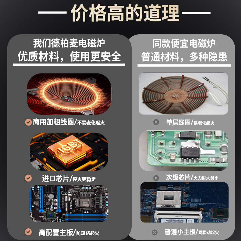 商用电磁炉口瓦斯凹面大功率15KW饭店快饭厅爆炒电炒锅炒炉电磁炉,厨房电器,商用立式电磁炉/电陶炉,淘宝优惠券,粉丝福利购,淘宝优惠卷