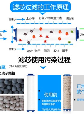 Three-step filter shower head family pressurized water