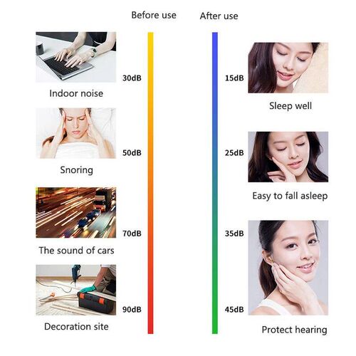 20PCS/10 Pairs Comfort Earplug Noise Reduction Foam Soft Ear