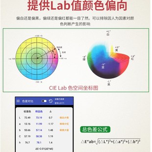 林上色差仪LS173高精度塑胶油漆测色仪色差宝色差检测仪LS171