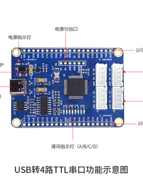 维特智能USB转路TTL串口FT232HL多路串口5V 3.3V
