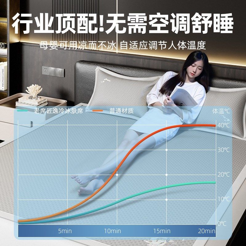 老席匠20新款高端席子夏季冰丝凉席类母婴级床笠三件可机洗,床上用品,冰丝席,淘宝优惠券,粉丝福利购,淘宝优惠卷