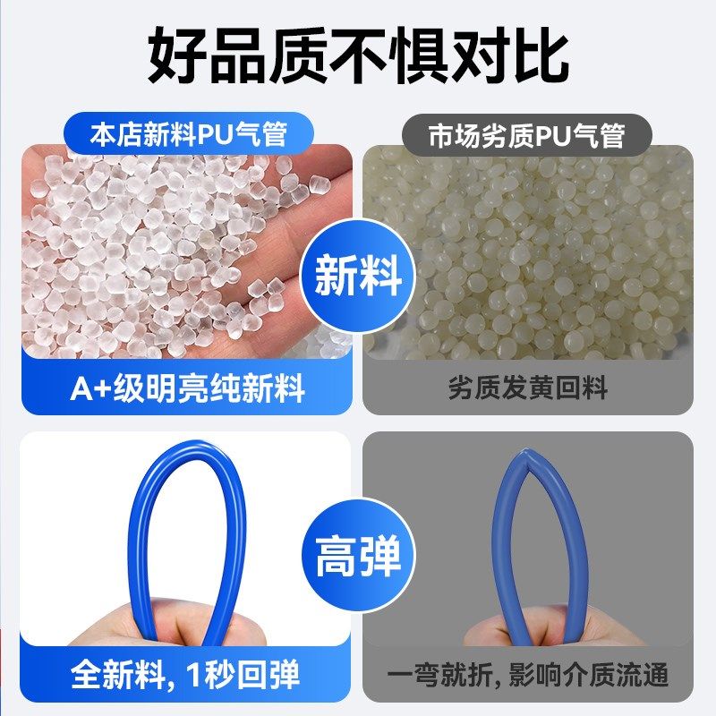 PU气管软管8mm气线高压气带10气泵空压机耐寒汽管耐压防冻,标准件/零部件/工业耗材,气动软管,淘宝优惠券,粉丝福利购,淘宝优惠卷